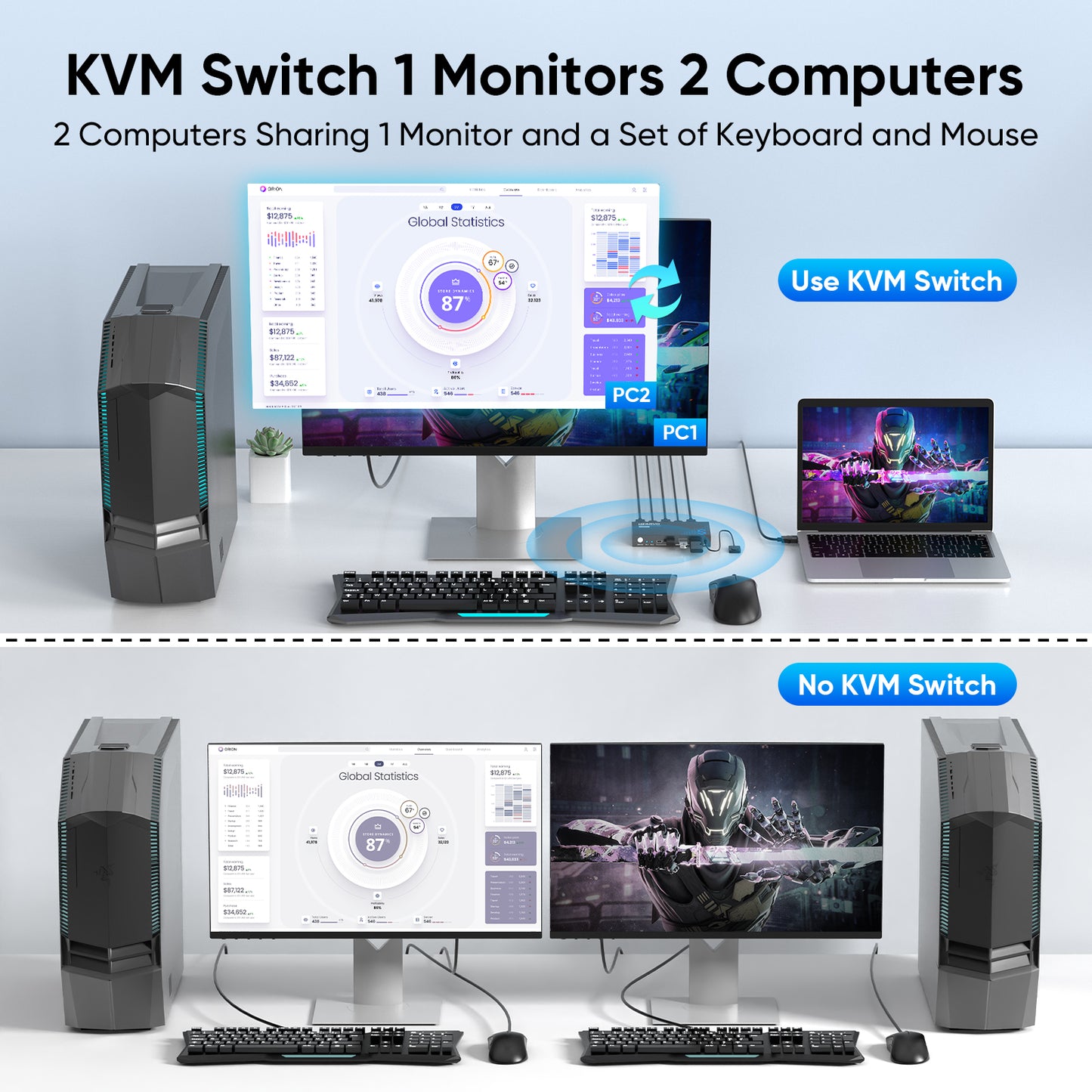 Hearvo USB 3.0 HDMI KVM Switch 1 Monitor 2 Computers, 4K@60Hz KVM Switches for 2 Computers Sharing Monitor Keyboard Mouse Hard Drives Printer, with EDID Adaptive, 2 USB Cables and Controller - S7232H
