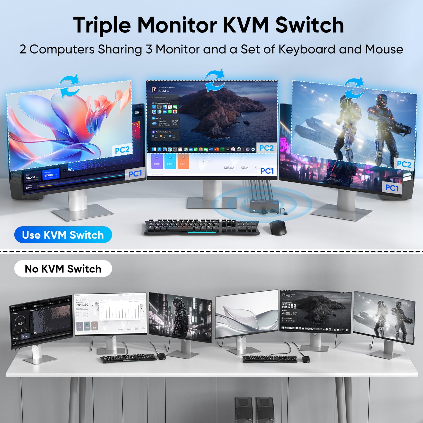 Hearvo 3 Monitor KVM Switch for 2 Computers, 2 DisplayPort + HDMI | Supports 8K@60Hz / 4K@144Hz, USB 3.0 Sharing Hub, HDCP 2.3, Wired Remote, EDID Adaptive – S7241PH3