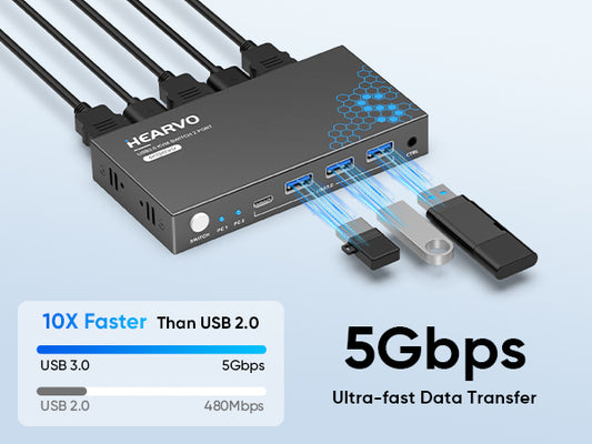 Hearvo USB 3.0 HDMI KVM Switch 1 Monitor 2 Computers, 4K@60Hz KVM Switches for 2 Computers Sharing Monitor Keyboard Mouse Hard Drives Printer, with EDID Adaptive, 2 USB Cables and Controller - S7232H