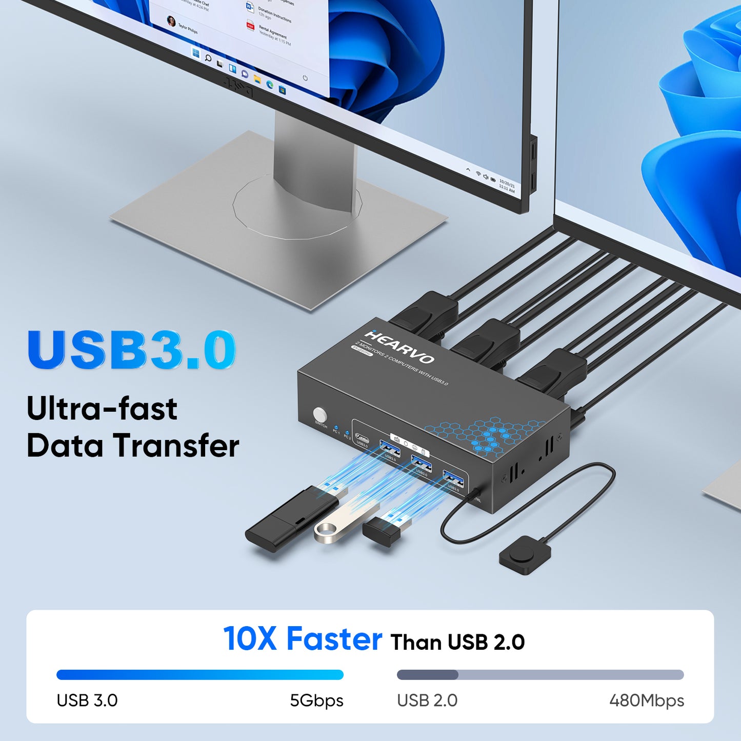 Hearvo 8K@60Hz HDMI KVM Switch for 2 Computers 2 Monitors, Dual Monitor KVM Switch with EDID Adaptive, Keyboard/Mouse/Printer Sharing, Includes 2 USB Cables & Controller -S7229H2
