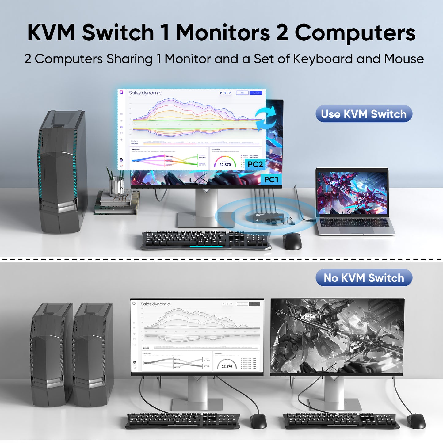 Hearvo USB 3.0 HDMI KVM Switch 1 Monitor 2 Computers, 8K@60Hz KVM Switches for 2 Computers Sharing Monitor Keyboard Mouse Hard Drives Printer,with EDID Adaptive,2*USB Cable and Controller -S7229H