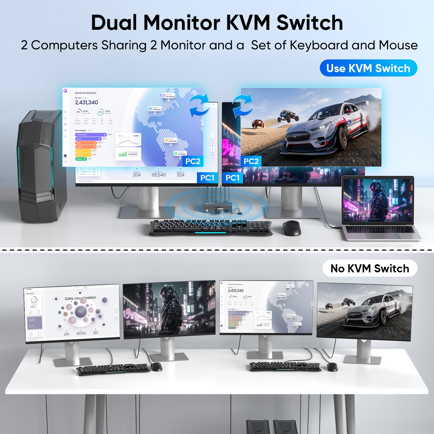Hearvo HDMI DisplayPort KVM Switch 2 Monitors 2 Computers, 8K@60Hz Dual Monitor KVM Switcher with HDMI 2.1 & DisplayPort 1.4, USB 3.0 Hub,with Controller & 2 USB Cables & EDID Adaptive -S7240PH2