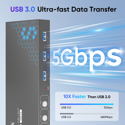 USB 3.0 HDMI KVM Switch 1 Monitors 4 Computers, 4K@60Hz KVM Switches for 4 Computers Sharing Monitor Keyboard Mouse Hard Drives Printer, with EDID Adaptive,1 HDMI Cable and 4 USB Cable