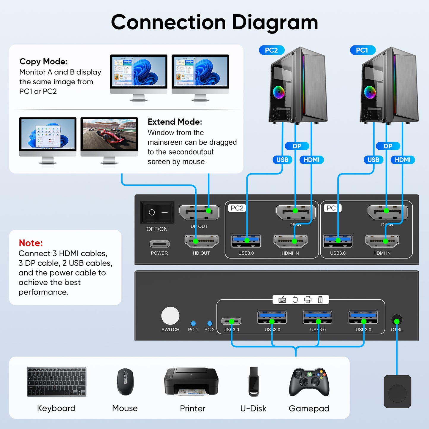 Hearvo 8K@60Hz HDMI KVM Switch for 2 Computers 2 Monitors, Dual Monitor KVM Switch with EDID Adaptive, Keyboard/Mouse/Printer Sharing, Includes 2 USB Cables & Controller -S7229H2